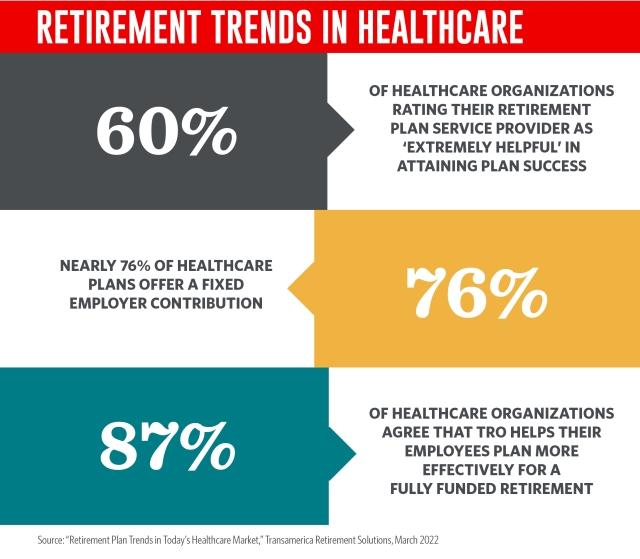 Retirement planning: Health care costs in retirement